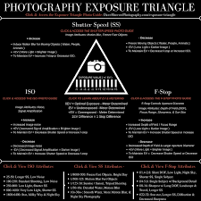 Exposure Triangle Photography Guide Propixer Photography
