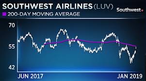 I Love The Patterns On This Airlines Chart Says Technician