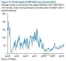 market depth of s p 500 e mini futures