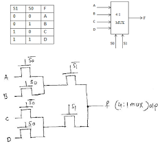 Entity mux41 is port( a : Implement 4 1 Mux Using Pass Transistor Logic Explain Advantages Of Using Transmission Gates