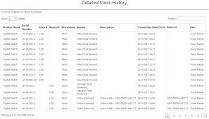 Microsoft Dynamics 365 Inventory Management Ms Crm Stock Control