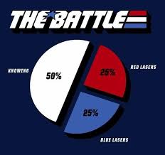 The Parts Of The Battle Awesome Pie Charts Gi Joe Pie