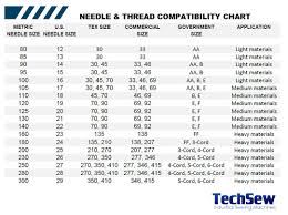 Image Result For Crochet Thread Size Comparison Sewing