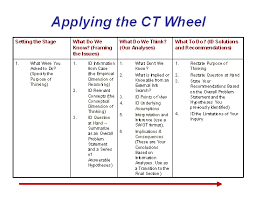 Henrico      TIP Chart PROBLEM SOLVING RUBRIC    