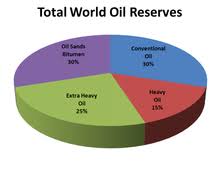 Oil Reserves Wikipedia