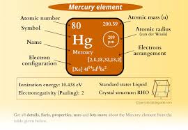 mercury hg periodic table element