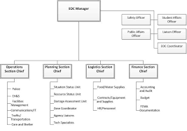 Uci Emergency Services Division Conducts Emergency