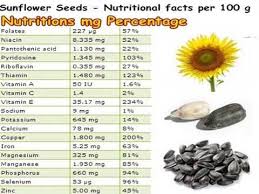 sunflower seed nutritional facts per
