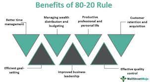 80 20 rule meaning exle how 80