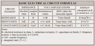 Basic Electrical Circuit Formulas Electrical Engineering