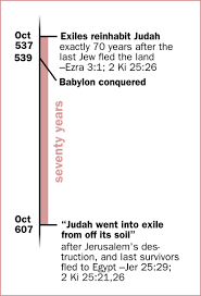 607 Chart 70 Year Desolations Of Jerusalem 607 Based