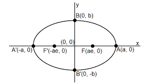 And Directrix Of Ellipse And Hyperbola