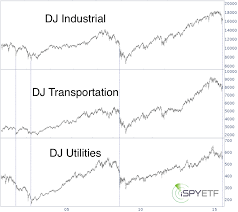 Should You Ignore Or Explore The Dow Theory Sell Signal
