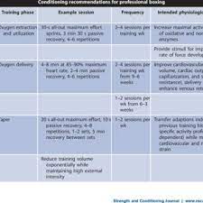 pdf strength and conditioning for