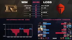 Rng stands for random number generator. essentially, it's an algorithm that produces a different number every time it's used. Watch Rng Attempt One Of The Biggest Brain Backdoors In League Of Legends History One Esports