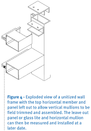 Unitized Curtain Walls And Their