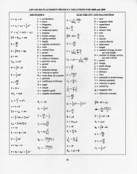 Physics Formula Sheet Ap Physics C And E M Equation Sheet