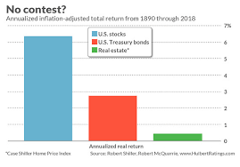 The Single Best Investment For The Next Decade Marketwatch