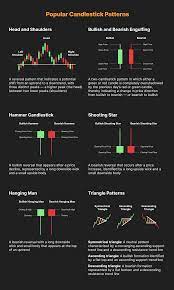 how to read candlestick charts in