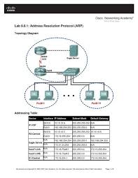 lab 9 8 1 address resolution protocol arp