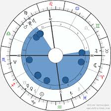 Robert New Birth Chart Horoscope Date Of Birth Astro