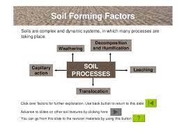 Note layers (horizons) developed by organic. An Introduction To Soils Soil Formation And Terminology