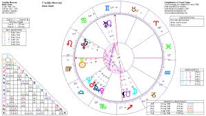 Freddie Mercury Astrology Birth And Death Charts Home Of