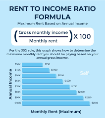 Tenant Landlord Rent To Income Ratio  gambar png