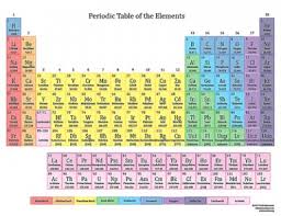 Periodic Table Charges Chart Efestudios Co