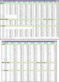 2013 Military Pay Tables By Grade For Basic Pay Saving To