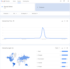 advanced google trends google news