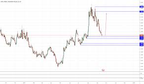 Chfsgd Chart Rate And Analysis Tradingview