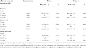 Serum Calcium Levels And First Stroke