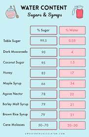 Sweetener Calculator gambar png