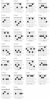 Learn A G Blues Scale Guitar Scale Tabs Guitar Chords