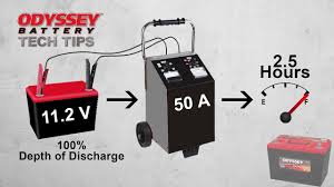 How To Charge An Odyssey Battery