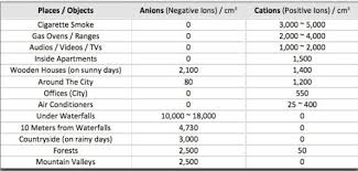 If You Are Unhealthy Check These Ion Charts Compare Anions