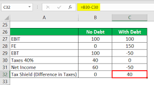 tax shield formula how to calculate