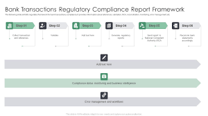 bank transactions regulatory compliance