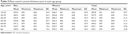 Full Text Age Related Changes In Central Corneal Thickness