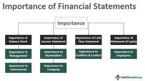 Importance Of Financial Statements
