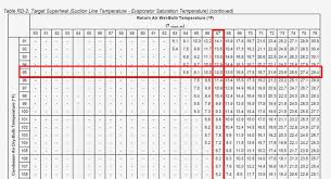53 Efficient R22 Temperature Chart