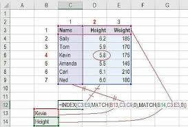10 advanced excel formulas and