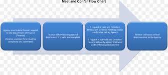 Flowchart Process Flow Diagram Organization Business Process