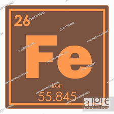 iron chemical element periodic table
