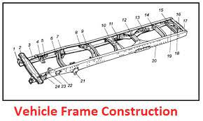vehicle frame components car anatomy