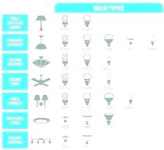 Car Light Bulb Sizes Light Bulb Guide Lamp Guide Light Bulb