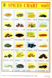 Indian Spice Chart Indian Food And Spice