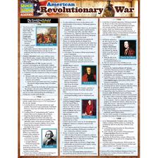 American Revolutionary War Bar Chart Study Guide
