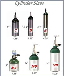 Gas Tanks For Welding Propane Cylinders Size Chart Welder